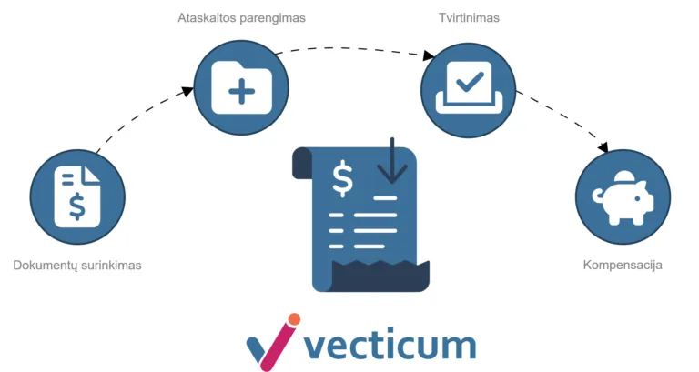Avansine apyskaita | VECTICUM