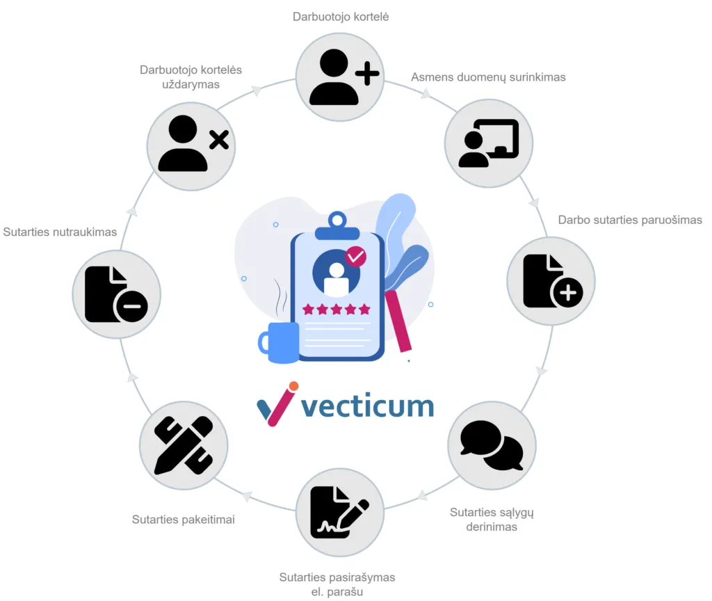 Darbuotojo duomenu valdymas | VECTICUM