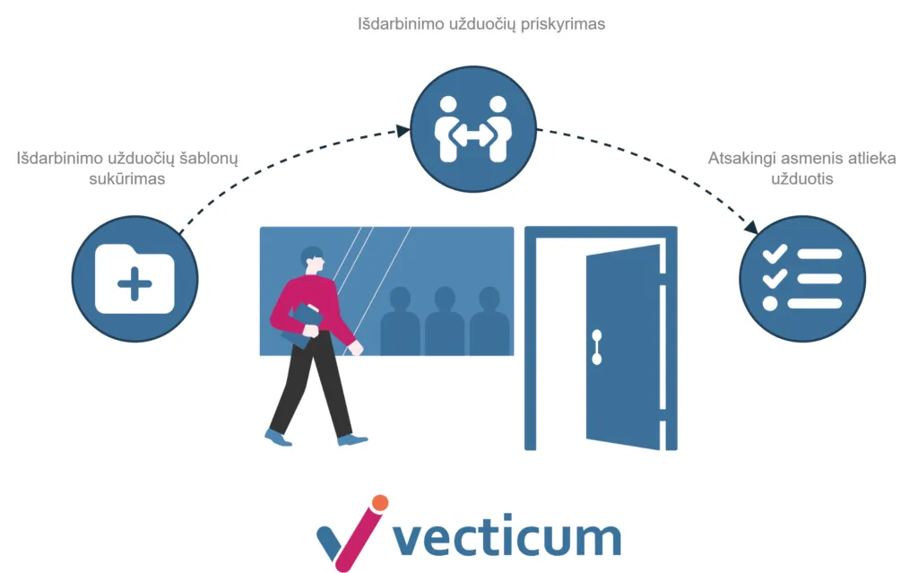 isdarbinimo savitarnos schema | VECTICUM