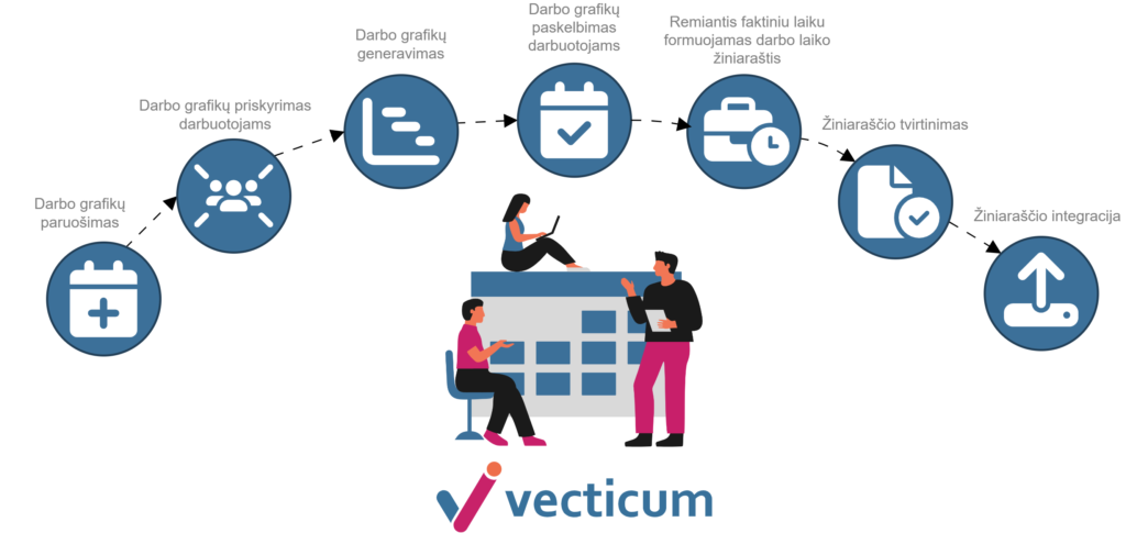 Tabeliu valdymas | VECTICUM